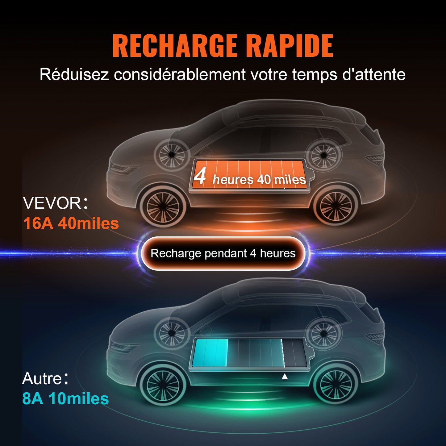 Chargeur EV portable Type 2, 16A 3,7 kW, chargeur pour voiture électrique